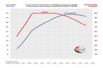 Porsche Cayenne S Diesel by TechArt 2014 года